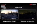 Best 2- 8MP IP Camera